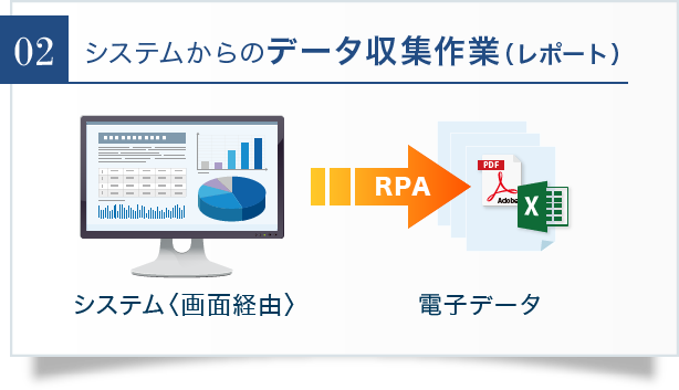 システムからのデータ収集作業