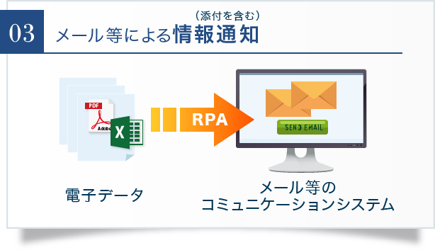 メール等による情報通知